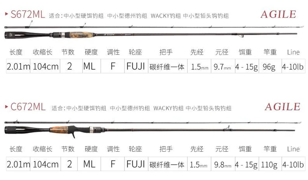 cần câu lure máy đứng AGILE S722ML phần bát máy và chuôi cần